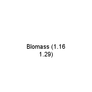 Blomass (1.16 1.29)